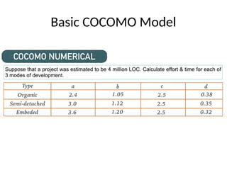 Basic COCOMO Model
 