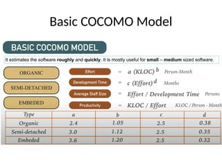 Basic COCOMO Model
 