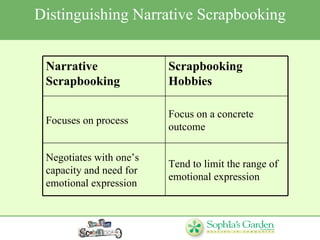 Distinguishing Narrative Scrapbooking Tend to limit the range of emotional expression Negotiates with one’s capacity and n...