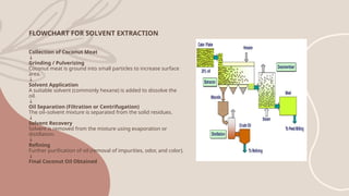 COCONUT_OIL ppt with diagram and production made by student witth real ...