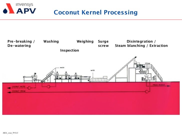 aseptic packaging