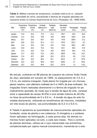 12

Comportamento Reprodutivo e Qualidade da Água dos Frutos do Coqueiro-Anão
Irrigado no Vale do Curu, Ceará

Tabela 3. Médias mensais de temperatura, umidade relativa do ar, radiação
solar, velocidade do vento, precipitação e lâminas de irrigação aplicadas em
coqueiros-anões no Campo Experimental do Curu, Paraipaba, CE, 1999-2005.
	
Mês	
	

Temperatura 	 Temperatura	 Umidade 	
máxima 	
mínima	 relativa do ar	
(ºC)	
(ºC)	
(%)	

Janeiro	
Fevereiro	
Março	
Abril	
Maio	
Junho	
Julho	
Agosto	
Setembro	
Outubro	
Novembro	
Dezembro	

31,6	
31,4	
30,7	
30,6	
31,0	
30,9	
31,0	
31,7	
31,6	
32,2	
32,2	
32,2	

23,4	
23,6	
23,5	
23,3	
23,3	
22,5	
22,0	
22,0	
22,7	
23,3	
23,0	
23,5	

77,2	
78,8	
80,7	
81,4	
78,2	
75,3	
73,5	
70,2	
68,5	
68,2	
66,8	
69,4	

Radiação	
solar	
(MJ/m2/d)	
21,0	
19,8	
18,4	
17,2	
18,0	
18,2	
18,9	
20,5	
22,5	
24,1	
23,9	
22,9	

Velocidade	
	
do vento		 		
Precipitação Irrigação
(km/d)	
(mm)	
(mm)
185,7	
146,8	
110,6	
100,4	
110,6	
125,1	
164,9	
208,8	
227,5	
233,3	
229,0	
207,4	

94,5	
190,8	
258,9	
301,3	
169,2	
88,4	
69,4	
14,0	
6,6	
1,6	
4,1	
7,2	

64,5
33,9
21,2
6,3
28,7
41,0
71,8
112,7
113,3
127,6
120,2
113,5

No estudo, avaliaram-se 96 plantas de coqueiro da cultivar Anão Verde
de Jiqui, plantadas em outubro de 1995, no espaçamento de 7,5 m x
7,5 m, em sistema triangular. Cada planta foi irrigada por um microaspersor rotativo, com diâmetro molhado de 5 m (40% de área molhada). As
irrigações foram realizadas diariamente e a lâmina de irrigação foi periodicamente ajustada, de modo que a tensão da água do solo, variasse
entre a capacidade de campo (8 kPa) e uma tensão máxima de 20 kPa,
na faixa de profundidade de 0 a 0,5 m. A tensão da água do solo foi
medida diariamente, utilizando-se tensiômetros de mercúrio, instalados
em três locais do plantio, nas profundidades de 0,2 m e 0,5 m.
A Tabela 4 apresenta as quantidades de macronutrientes aplicadas em
fundação, antes do plantio e em cobertura. O nitrogênio e o potássio
foram aplicados via fertirrigação, a cada quinze dias. Os demais nutrientes foram aplicados via solo, a cada seis meses. Para o controle
de plantas daninhas, utilizou-se o roço mecanizado nas entrelinhas,
complementado por capina manual (coroamento), mantendo-se o solo

 