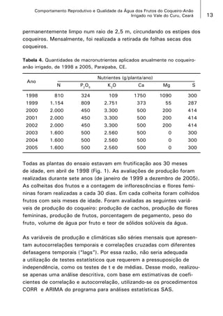 Comportamento Reprodutivo e Qualidade da Água dos Frutos do Coqueiro-Anão
Irrigado no Vale do Curu, Ceará

permanentemente limpo num raio de 2,5 m, circundando os estipes dos
coqueiros. Mensalmente, foi realizada a retirada de folhas secas dos
coqueiros.
Tabela 4. Quantidades de macronutrientes aplicados anualmente no coqueiroanão irrigado, de 1998 a 2005, Paraipaba, CE.
Ano
	

	

Nutrientes (g/planta/ano)
N	

P2O5	

K2O	

Ca	

Mg	

S

1998	

810	

324	

109	

1750	

1090	

300

1999	

1.154	

809	

2.751	

373	

55	

287

2000	

2.000	

450	

3.300	

500	

200	

414

2001	

2.000	

450	

3.300	

500	

200	

414

2002	

2.000	

450	

3.300	

500	

200	

414

2003	

1.600	

500	

2.560	

500	

0	

300

2004	

1.600	

500	

2.560	

500	

0	

300

2005	

1.600	

500	

2.560	

500	

0	

300

Todas as plantas do ensaio estavam em frutificação aos 30 meses
de idade, em abril de 1998 (Fig. 1). As avaliações de produção foram
realizadas durante sete anos (de janeiro de 1999 a dezembro de 2005).
As colheitas dos frutos e a contagem de inflorescências e flores femininas foram realizadas a cada 30 dias. Em cada colheita foram colhidos
frutos com seis meses de idade. Foram avaliadas as seguintes variáveis de produção do coqueiro: produção de cachos, produção de flores
femininas, produção de frutos, porcentagem de pegamento, peso do
fruto, volume de água por fruto e teor de sólidos solúveis da água.
As variáveis de produção e climáticas são séries mensais que apresentam autocorrelações temporais e correlações cruzadas com diferentes
defasagens temporais (“lags”). Por essa razão, não seria adequada
a utilização de testes estatísticos que requerem a pressuposição de
independência, como os testes de t e de médias. Desse modo, realizouse apenas uma análise descritiva, com base em estimativas de coeficientes de correlação e autocorrelação, utilizando-se os procedimentos
CORR e ARIMA do programa para análises estatísticas SAS.

13

 