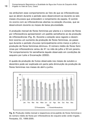 18

Comportamento Reprodutivo e Qualidade da Água dos Frutos do Coqueiro-Anão
Irrigado no Vale do Curu, Ceará

res atribuíram esse comportamento ao fato de que as inflorescências
que se abrem durante o período seco desenvolvem-se durante os seis
meses chuvosos que antecedem o rompimento da espata. O contrário ocorre com as inflorescências abertas na estação chuvosa, que se
desenvolvem durante os meses de baixa pluviosidade.
A produção mensal de flores femininas por planta e o número de flores
por inflorescência apresentaram um padrão semelhante ao da produção
de inflorescências (Fig. 6). Durante a estação seca (agosto a dezembro) ocorreu um aumento da produção de flores femininas, ao passo
que durante o período chuvoso (principalmente entre março e julho) a
produção de flores femininas diminuiu. O número médio de flores femininas por inflorescência variou de 41 no mês de julho a 53 em janeiro.
Tal comportamento foi semelhante àquele observado em condições de
sequeiro por Leite e Encarnação (2002).
A queda da produção de frutos observada nos meses de outubro a
dezembro pode ser explicada em parte pela diminuição da produção de
flores femininas nos meses de abril a junho.

Fig. 6. Produção média mensal e respectivos erros-padrão de flores femininas e
do número médio de flores por inflorescência de coqueiro-anão verde irrigado.
Paraipaba, CE, 1999-2005.

 