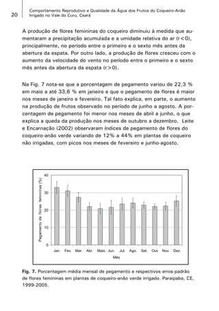 20

Comportamento Reprodutivo e Qualidade da Água dos Frutos do Coqueiro-Anão
Irrigado no Vale do Curu, Ceará

A produção de flores femininas do coqueiro diminuiu à medida que aumentaram a precipitação acumulada e a umidade relativa do ar (r0),
principalmente, no período entre o primeiro e o sexto mês antes da
abertura da espata. Por outro lado, a produção de flores cresceu com o
aumento da velocidade do vento no período entre o primeiro e o sexto
mês antes da abertura da espata (r0).
Na Fig. 7 nota-se que a porcentagem de pegamento variou de 22,3 %
em maio a até 33,6 % em janeiro e que o pegamento de flores é maior
nos meses de janeiro e fevereiro. Tal fato explica, em parte, o aumento
na produção de frutos observado no período de junho a agosto. A porcentagem de pegamento foi menor nos meses de abril a junho, o que
explica a queda da produção nos meses de outubro a dezembro. Leite
e Encarnação (2002) observaram índices de pegamento de flores do
coqueiro-anão verde variando de 12% a 44% em plantas de coqueiro
não irrigadas, com picos nos meses de fevereiro e junho-agosto.

Fig. 7. Porcentagem média mensal de pegamento e respectivos erros-padrão
de flores femininas em plantas de coqueiro-anão verde irrigado. Paraipaba, CE,
1999-2005.

 
