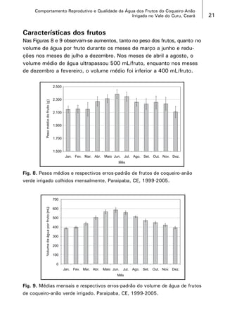 Comportamento Reprodutivo e Qualidade da Água dos Frutos do Coqueiro-Anão
Irrigado no Vale do Curu, Ceará

Características dos frutos
Nas Figuras 8 e 9 observam-se aumentos, tanto no peso dos frutos, quanto no
volume de água por fruto durante os meses de março a junho e reduções nos meses de julho a dezembro. Nos meses de abril a agosto, o
volume médio de água ultrapassou 500 mL/fruto, enquanto nos meses
de dezembro a fevereiro, o volume médio foi inferior a 400 mL/fruto.

Fig. 8. Pesos médios e respectivos erros-padrão de frutos de coqueiro-anão
verde irrigado colhidos mensalmente, Paraipaba, CE, 1999-2005.

Fig. 9. Médias mensais e respectivos erros-padrão do volume de água de frutos
de coqueiro-anão verde irrigado. Paraipaba, CE, 1999-2005.

21

 