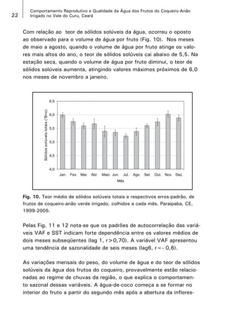 22

Comportamento Reprodutivo e Qualidade da Água dos Frutos do Coqueiro-Anão
Irrigado no Vale do Curu, Ceará

Com relação ao teor de sólidos solúveis da água, ocorreu o oposto
ao observado para o volume de água por fruto (Fig. 10). Nos meses
de maio a agosto, quando o volume de água por fruto atinge os valores mais altos do ano, o teor de sólidos solúveis cai abaixo de 5,5. Na
estação seca, quando o volume de água por fruto diminui, o teor de
sólidos solúveis aumenta, atingindo valores máximos próximos de 6,0
nos meses de novembro a janeiro.

Fig. 10. Teor médio de sólidos solúveis totais e respectivos erros-padrão, de
frutos de coqueiro-anão verde irrigado, colhidos a cada mês. Paraipaba, CE,
1999-2005.

Pelas Fig. 11 e 12 nota-se que os padrões de autocorrelação das variáveis VAF e SST indicam forte dependência entre os valores médios de
dois meses subseqüentes (lag 1, r0,70). A variável VAF apresentou
uma tendência de sazonalidade de seis meses (lag6, r=- 0,6).
As variações mensais do peso, do volume de água e do teor de sólidos
solúveis da água dos frutos do coqueiro, provavelmente estão relacionadas ao regime de chuvas da região, o que explica o comportamento sazonal dessas variáveis. A água-de-coco começa a se formar no
interior do fruto a partir do segundo mês após a abertura da inflores-

 