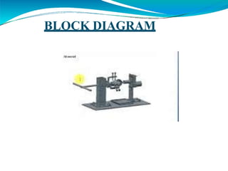 BLOCK DIAGRAM
 