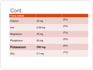 Cont. 
Trace metals 
Calcium 24 mg 
(2%) 
Iron 0.29 mg 
(2%) 
Magnesium 25 mg 
(7%) 
Phosphorus 20 mg 
(3%) 
Potassium 250 mg 
(5%) 
Zinc 0.1 mg 
(1%) 
 