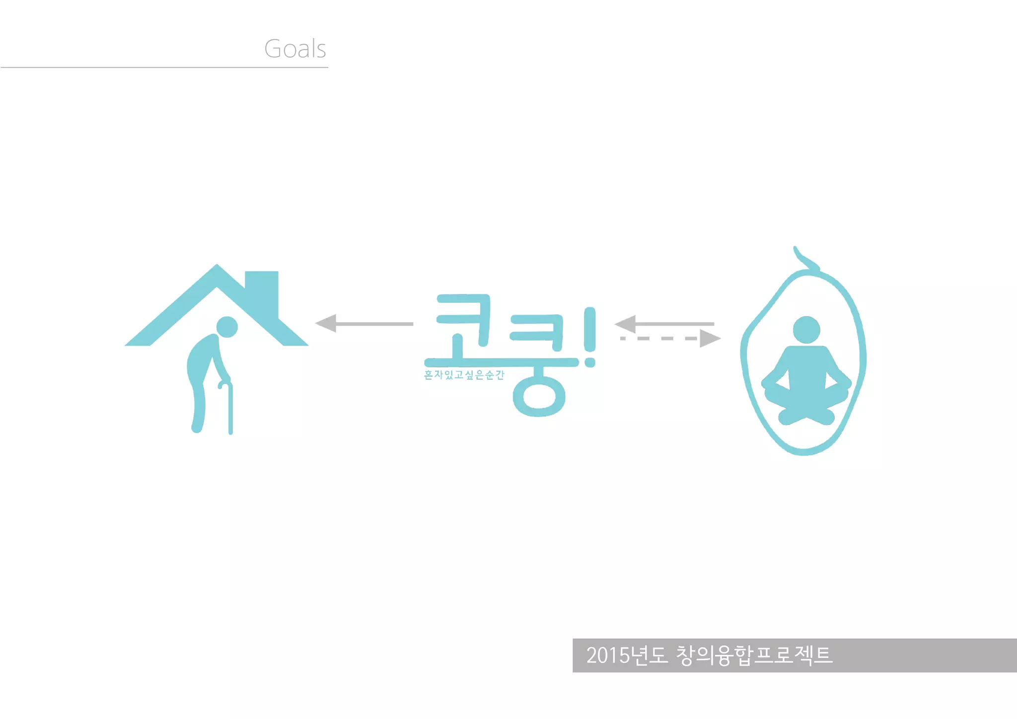 2015년도 창의융합프로젝트
Goals
 