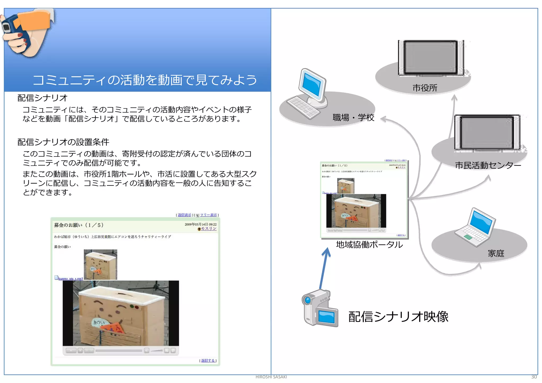 コミュニティの活動を動画で見てみよう 
                                                               市役所 
配信シナリオ 
コミュニティには、そのコミュニティの活動内容やイベントの様子 
などを動画「配信シナリオ」で配信しているところがあります。                      職場・学校 

配信シナリオの設置条件 
このコミュニティの動画は、寄附受付の認定が済んでいる団体のコ 
ミュニティでのみ配信が可能です。                                                      市民活動センター 
またこの動画は、市役所1階ホールや、市活に設置してある大型スク 
リーンに配信し、コミュニティの活動内容を一般の人に告知するこ 
とができます。 




                                                   地域協働ポータル 
                                                                          家庭 




                                                     配信シナリオ映像 



                                  HIROSHI SASAKI                                  30 
 