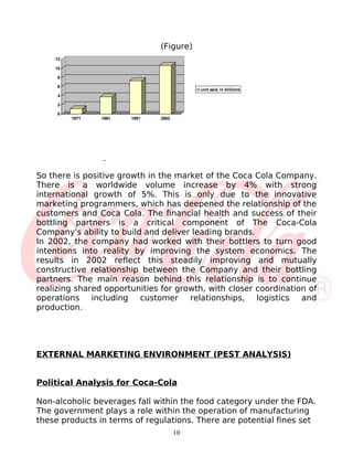 (Figure)
    12

    10

     8

     6
                                           unit sale in billions
     4

     2

     0
         1971   1981   1991    2002




So there is positive growth in the market of the Coca Cola Company.
There is a worldwide volume increase by 4% with strong
international growth of 5%. This is only due to the innovative
marketing programmers, which has deepened the relationship of the
customers and Coca Cola. The financial health and success of their
bottling partners is a critical component of The Coca-Cola
Company's ability to build and deliver leading brands.
In 2002, the company had worked with their bottlers to turn good
intentions into reality by improving the system economics. The
results in 2002 reflect this steadily improving and mutually
constructive relationship between the Company and their bottling
partners. The main reason behind this relationship is to continue
realizing shared opportunities for growth, with closer coordination of
operations including customer relationships, logistics and
production.




EXTERNAL MARKETING ENVIRONMENT (PEST ANALYSIS)


Political Analysis for Coca-Cola

Non-alcoholic beverages fall within the food category under the FDA.
The government plays a role within the operation of manufacturing
these products in terms of regulations. There are potential fines set
                                      10
 