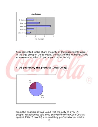 Age Groups


  51 & above

    36-50 yrs

    20-35 yrs

    10-19 yrs

 below 10 yrs

                0            5           10        15

                             no. of people




As represented in the chart, majority of the respondents were
in the age group of 20-35 years, the least of the lot being 2 kids
who were also asked to participate in the survey.



4. Do you enjoy the product (Coca-Cola)?




                     no
                    23%




                                     yes
                                     77%




From the analysis, it was found that majority of 77% (23
people) respondents said they enjoyed drinking Coca-Cola as
against 23% (7 people) who said they preferred other drinks.
                                              65
 