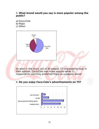 5. What brand would you say is more popular among the
public?

a) Coca-Cola
b) Pepsi
c) Other


                          Others
                           7%




              Pepsi
              37%                              Coca-Cola
                                                 56%




As seen in the chart, out of 30 people, 17 respondents said, in
their opinion, Coca-Cola was more popular while 11
respondents said they preferred Pepsi as a popular brand.


6. Do you enjoy Coca-Cola’s advertisements on TV?




                      I don’t like them

                                 not bad

 they are good but nothing special

                      I really like them

                                           0   2   4        6   8   10   12   14




                                                       66
 