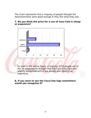 The chart represents that a majority of people thought the
Advertisements were good enough & they like what they see.

7. Do you think the price for a can of Coca Cola is cheap
or expensive?




    expensive


     slightly
   overpriced


       cheap

                0   5   10        15   20   25




  As seen in the above figure, a majority of 23 people out of
  the 30 respondents thought that the Coca-Cola Cans are
  slightly overpriced with a few people also rating it as
  expensive.


8. If you were to see the Coca-Cola logo somewhere
would you recognize it?




                             67
 