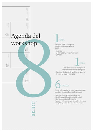8
Agenda  del  
workshop        1    HORA

                Porque es importante pensar
                en los negocios de una forma
                global.


                · La innovación y creación de valor
                · Ejemplos




                                               1      HORA

                             Un enfoque sistemático para el
                           desarrollo de modelos de negocio
                · El enfoque del Lienzo de Modelos de Negocio
                · Revisión de casos y ejemplos




                6         HORAS

                Practicar la creación de mejoras empresariales
                usando el Lienzo de Modelos de Negocios


                · Identiﬁcar debilidades del modelo actual
                · Idear oportunidades de mejora
                · Revisar y seleccionar oportunidades de mejora
        horas
 