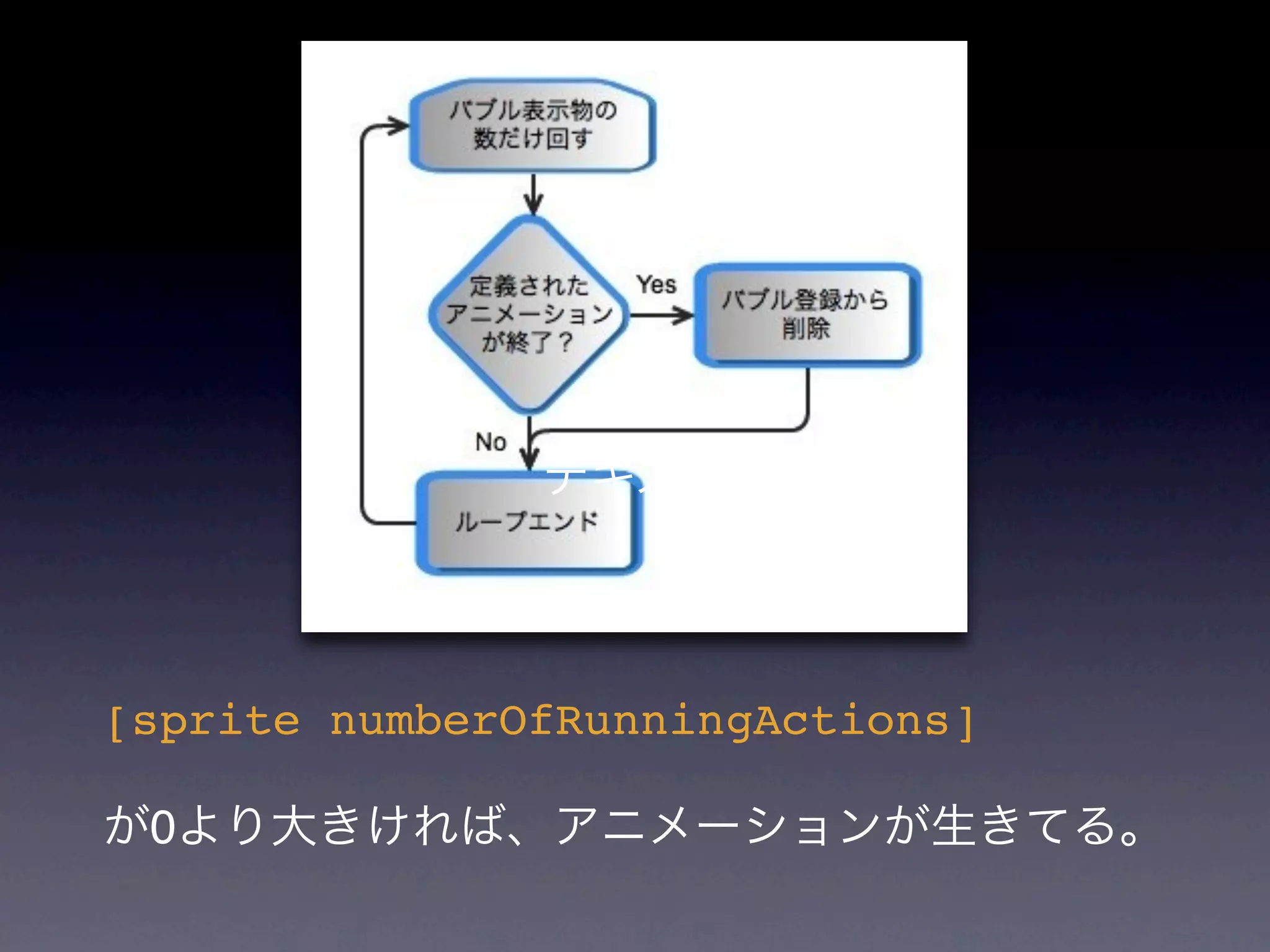 [sprite numberOfRunningActions]

 0
 