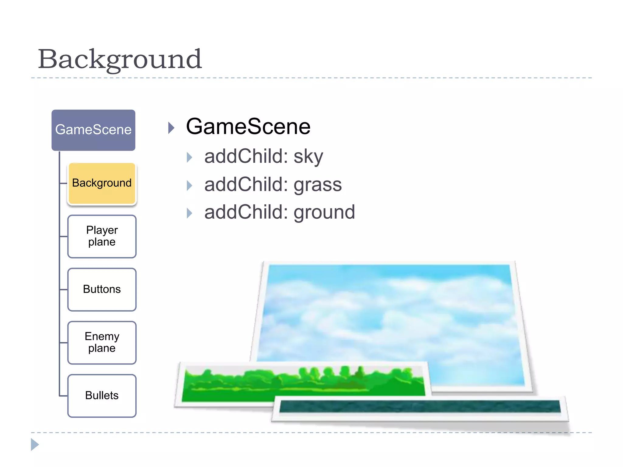 BackgroundGameSceneaddChild: skyaddChild: grassaddChild: ground