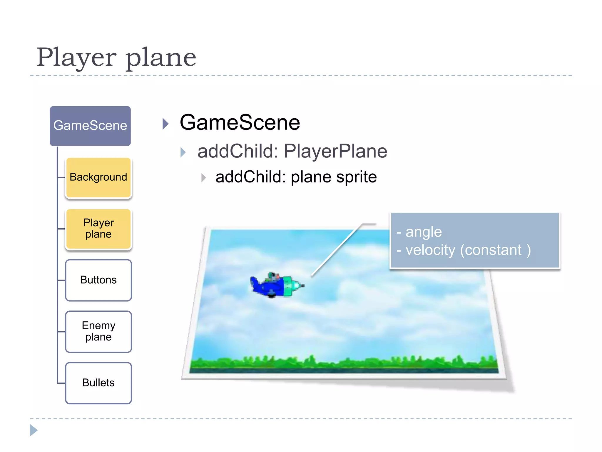 Player planeGameSceneaddChild: PlayerPlaneaddChild: plane sprite- angle velocity (constant )Player plane – simple flyPlayerPlane flyPlayerPlane node  MoveBy actionsetPosition – process edges