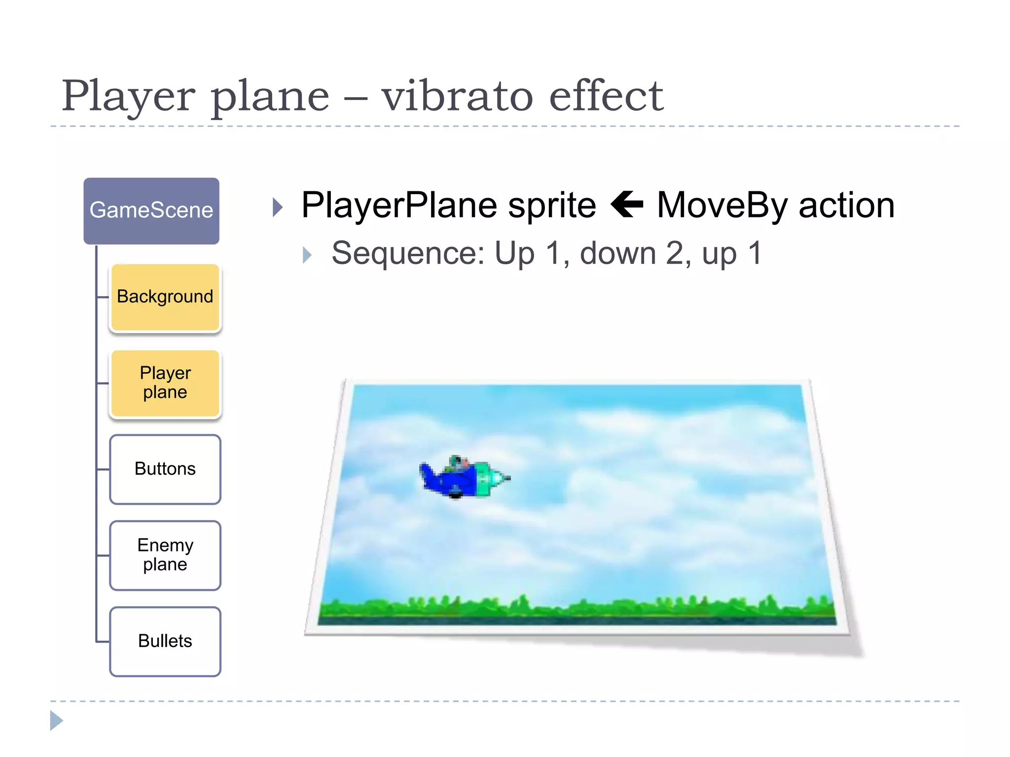 ButtonsGameSceneControlLayer NodeButton Node  (with callback function)Sprite