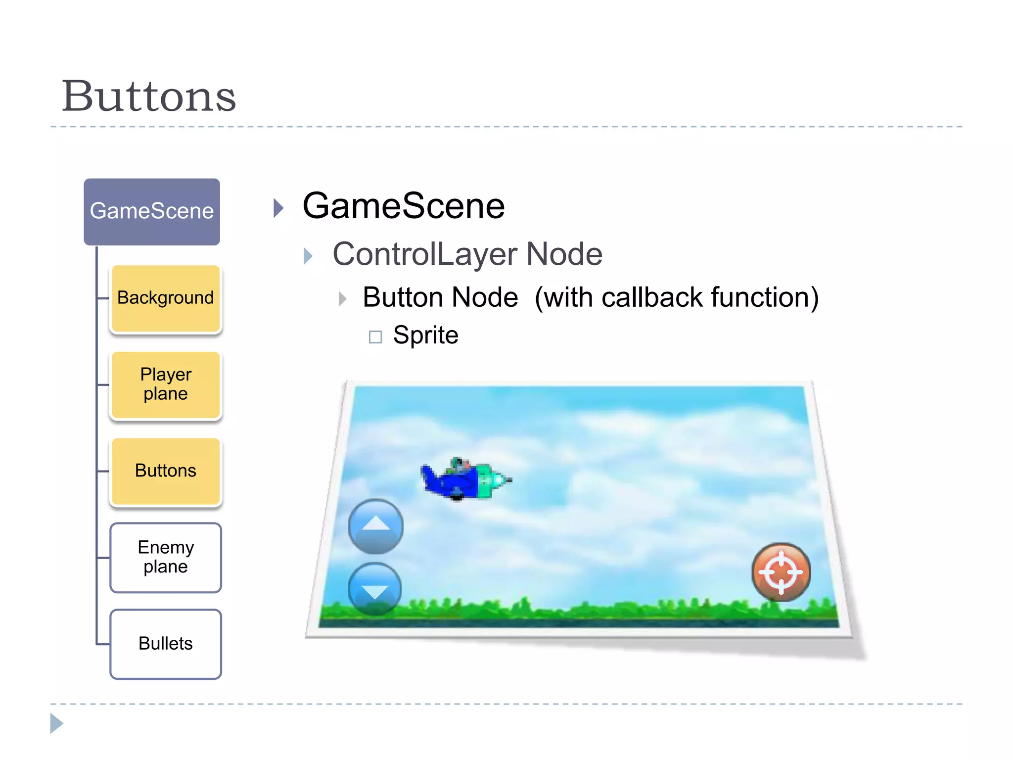 Buttons – fly up/down actionsPlayerPlanegoUpAngle + 5Rotate spriteRecalc movement