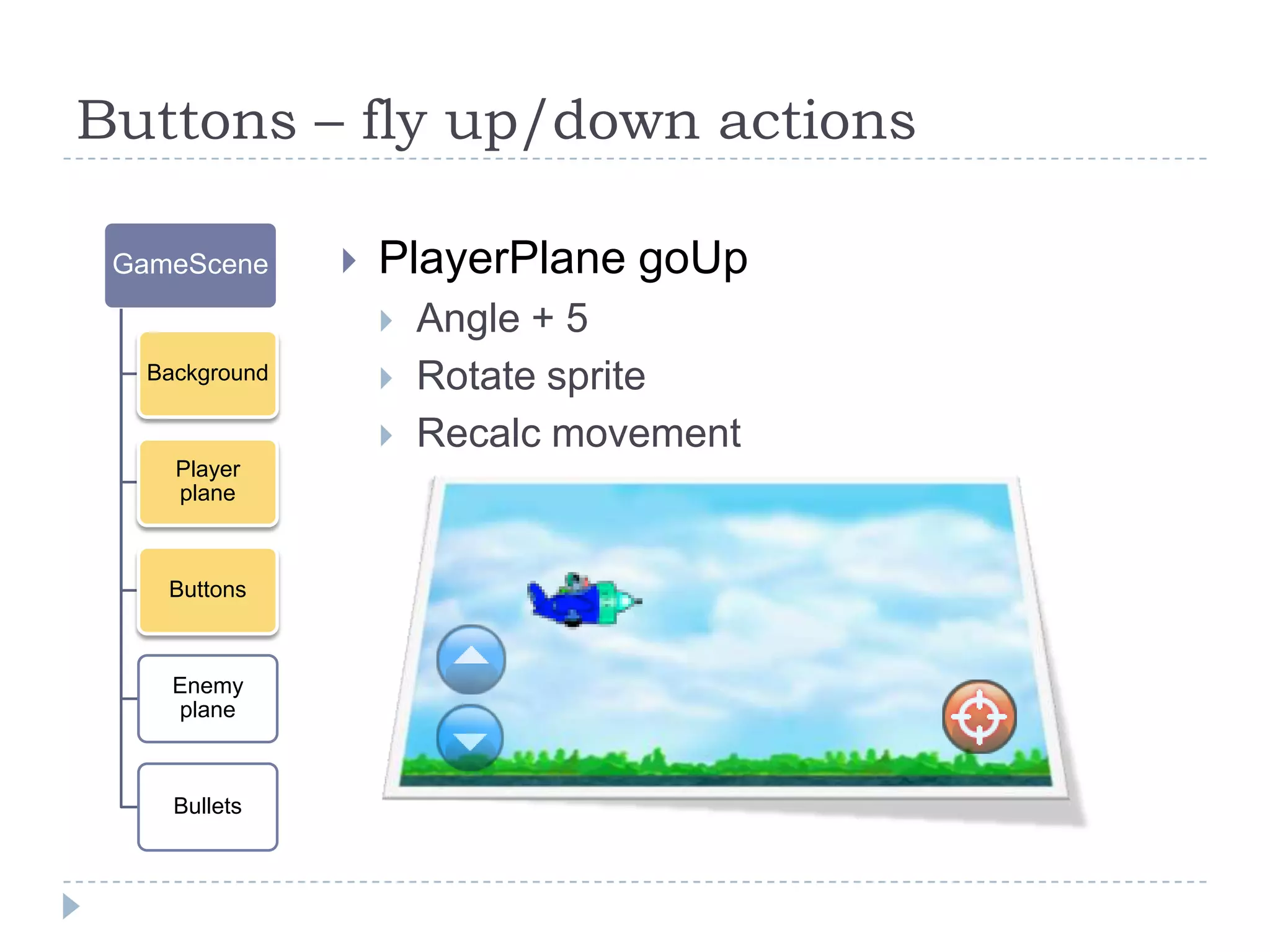 Enemy planeSame as PlayerPlaneFly with +5 angle
