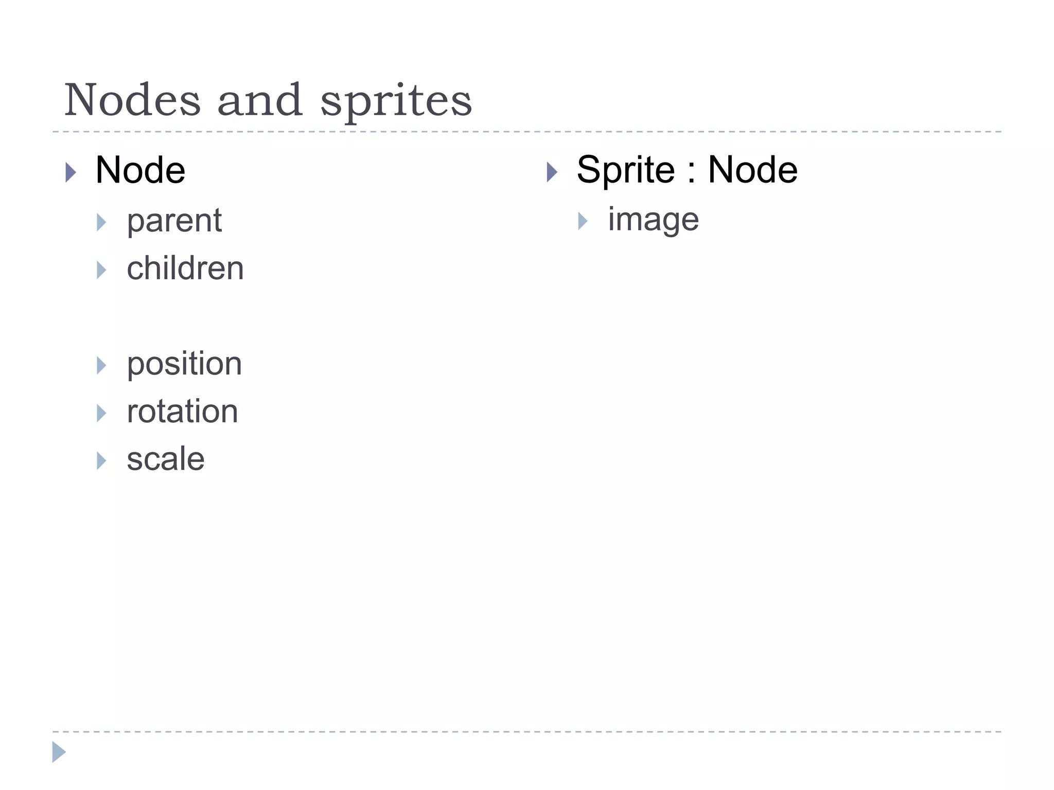 Nodes and spritesNodeparentchildrenpositionrotationscaleSprite : Nodeimage