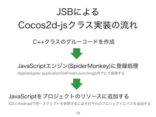 「釣り★スタ」でのCocos2d-JSを使ってのアプリアップデート事例 (2)