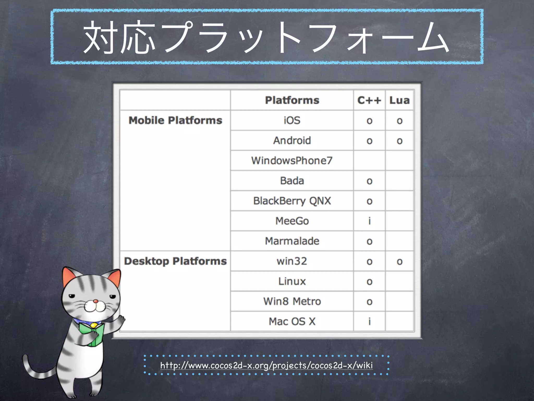 対応プラットフォーム




  http://www.cocos2d-x.org/projects/cocos2d-x/wiki
 