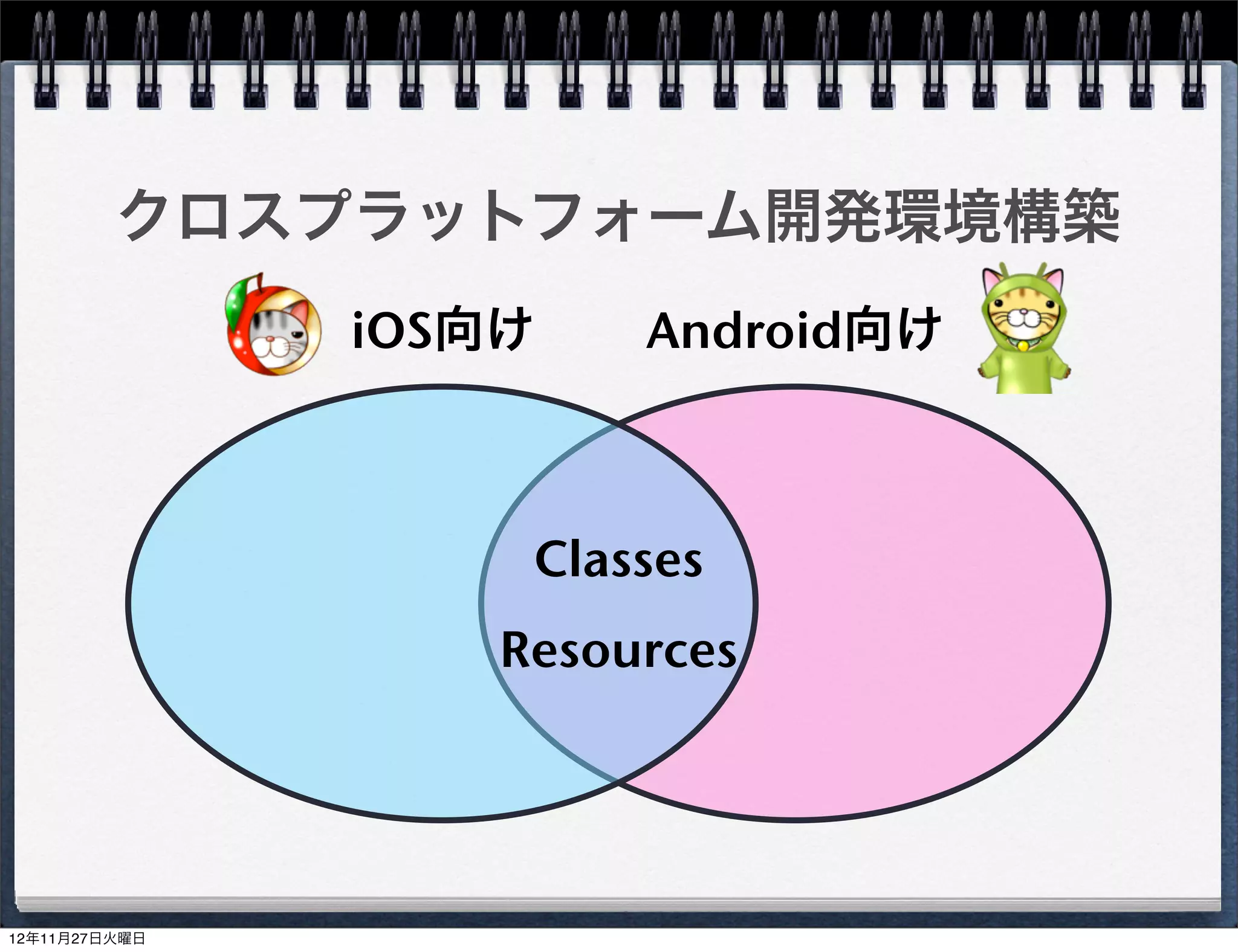 クロスプラットフォーム開発環境構築
   iOS向け    Android向け



        Classes
                   proj.android
       Resources



                                  24
 