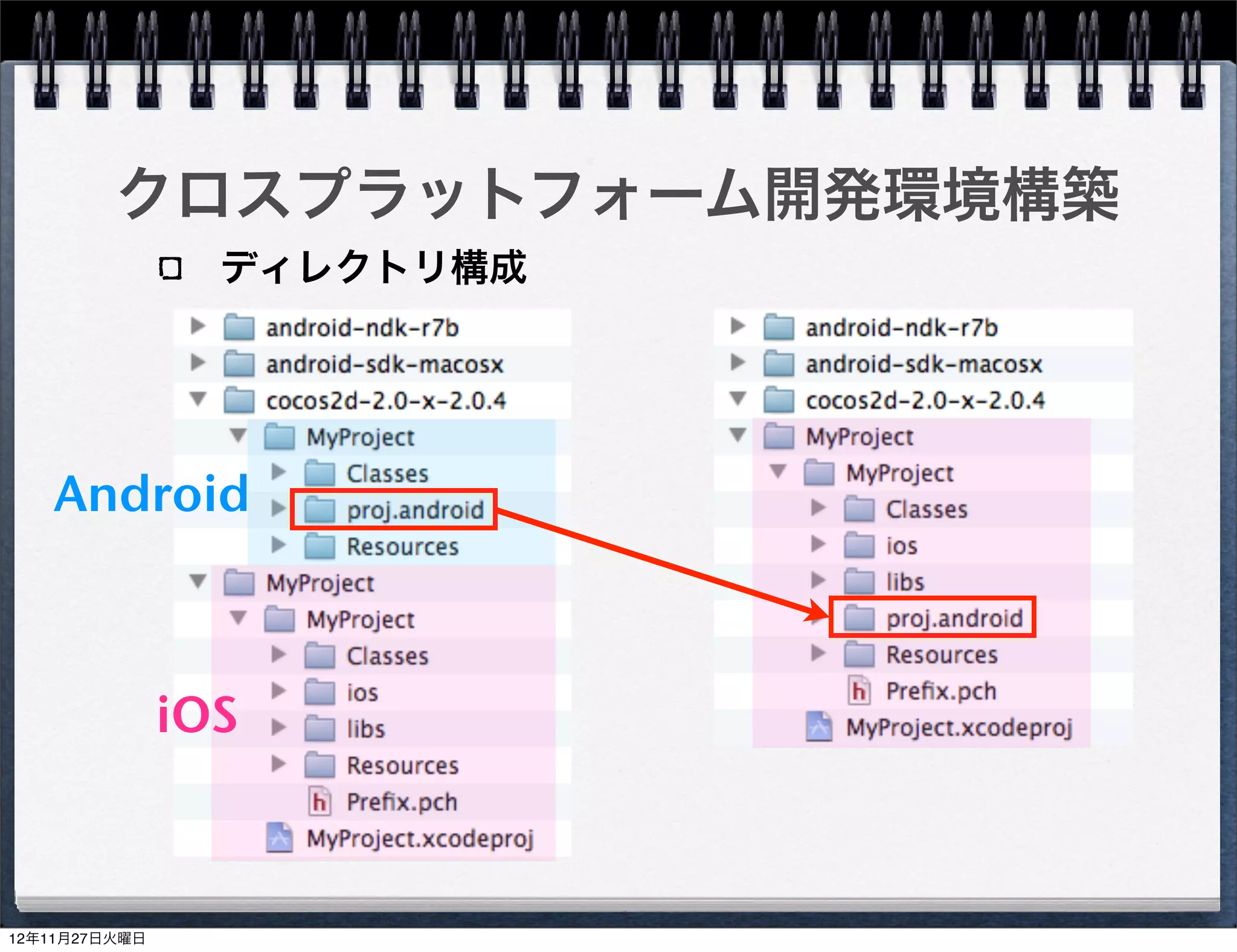 ソースファイルの追加

HogeSceneクラスを追加する
 Xcode上でファイルを追加する
  ヘッダ部の追加
  実装部の追加
 Android.mkの編集
                    36
 