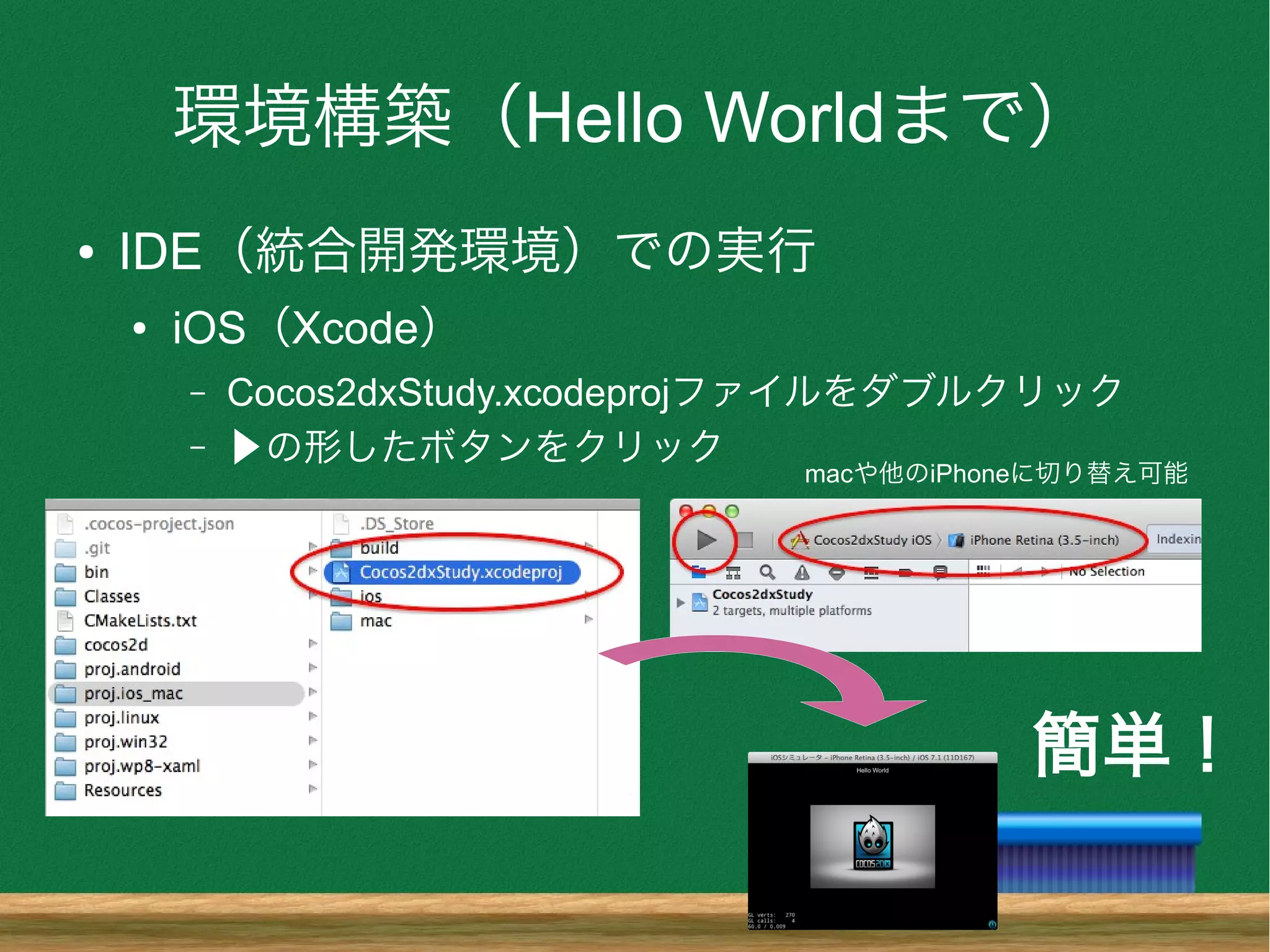 環境構築（Hello Worldまで）
● IDE（統合開発環境）での実行
● iOS（Xcode）
– Cocos2dxStudy.xcodeprojファイルをダブルクリック
– ▶の形したボタンをクリック
簡単！
macや他のiPhoneに切り替え可能
 