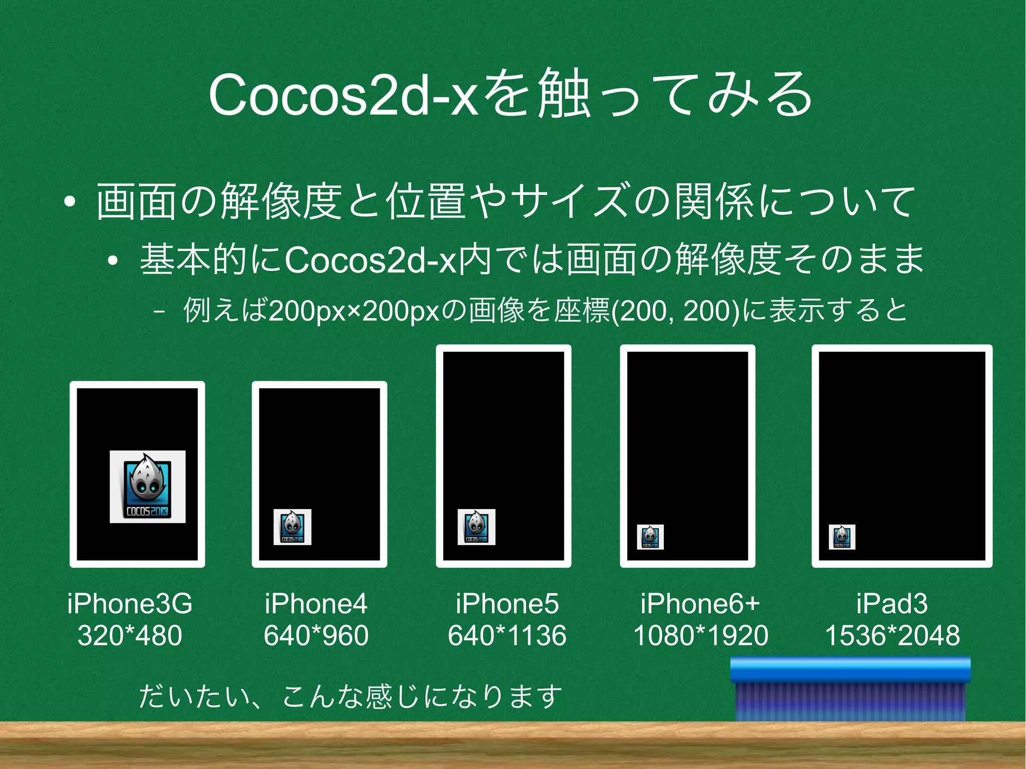 Cocos2d-xを触ってみる
●
画面の解像度と位置やサイズの関係について
● 基本的にCocos2d-x内では画面の解像度そのまま
– 例えば200px×200pxの画像を座標(200, 200)に表示すると
iPhone3G
320*480
iPhone4
640*960
iPhone5
640*1136
iPhone6+
1080*1920
iPad3
1536*2048
だいたい、こんな感じになります
 