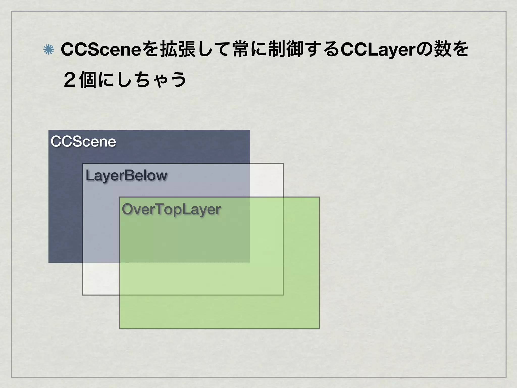CCScene                 CCLayer




CCScene

   LayerBelow

          OverTopLayer
 