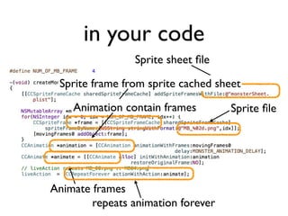 in your code
                Sprite sheet ﬁle

 Sprite frame from sprite cached sheet

    Animation contain frames        Sprite ﬁle




Animate frames
        repeats animation forever
 