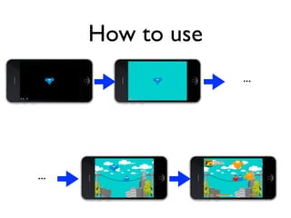 How to use
                   ...




...
 