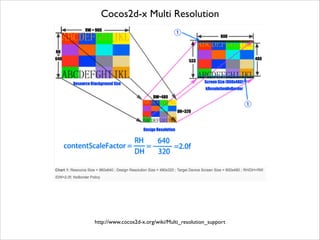 Cocos2d-x Multi Resolution

http://www.cocos2d-x.org/wiki/Multi_resolution_support

 