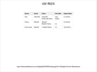 iOS 해상도

http://www.koboldtouch.com/display/IDCAR/Developing+for+Multiple+Screen+Resolutions

 