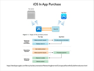 iOS In App Purchase

https://developer.apple.com/library/ios/documentation/NetworkingInternet/Conceptual/StoreKitGuide/Introduction.html

 
