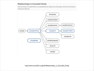 http://www.cocos2d-x.org/wiki/Relationships_in_Cocos2d_Family

 