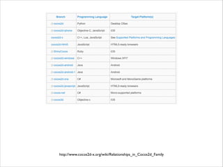 http://www.cocos2d-x.org/wiki/Relationships_in_Cocos2d_Family

 