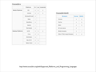 http://www.cocos2d-x.org/wiki/Supported_Platforms_and_Programming_Languages

 