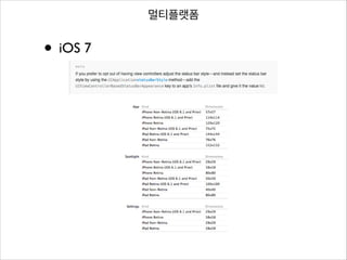 멀티플랫폼

• iOS 7

 