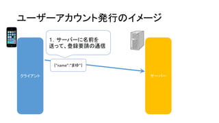 ユーザーアカウント発行のイメージ 
クライアント 
サーバー 
１．サーバーに名前を 送って、登録要請の通信 
｛”name”:”まゆ”｝  