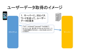 ユーザーデータ取得のイメージ 
クライアント 
サーバー 
１．サーバーに、ＩＤとパス ワードを送って、ユーザー データを要求 
｛”id”:” a7c4eab”,”passwd”:”te32BG”｝ ※パスワードを、直で送ったりはしないのですが、ここ では話を簡略化するために、このような形にさせてい ただきます。  