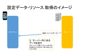 設定データ・リソース取得のイメージ 
クライアント 
サーバー 
２．サーバー内にある データを返す 
※サーバーに置いたファイルをその まま返すだけなので、特に何もしなく てよいはず 
設定・リソースデータ  