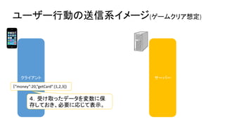 クライアント 
サーバー 
４．受け取ったデータを変数に保 存しておき、必要に応じて表示。 
｛”money”:20,”getCard”:[1,2,3]} 
ユーザー行動の送信系イメージ(ゲームクリア想定)  