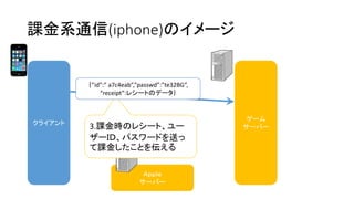 課金系通信(iphone)のイメージ 
クライアント 
ゲーム 
サーバー 
Ａｐｐｌｅ 
サーバー 
3.課金時のレシート、ユー ザーＩＤ、パスワードを送っ て課金したことを伝える 
｛”id”:” a7c4eab”,”passwd”:”te32BG”, 
“receipt”:レシートのデータ｝  