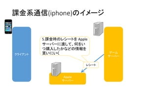 課金系通信(iphone)のイメージ 
クライアント 
ゲーム 
サーバー 
Ａｐｐｌｅ 
サーバー 
5.課金時のレシートをApple サーバーに渡して、何をい つ購入したかなどの情報を 貰いにいく 
レシート  