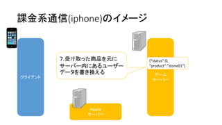 課金系通信(iphone)のイメージ 
クライアント 
ゲーム 
サーバー 
Ａｐｐｌｅ 
サーバー 
７.受け取った商品を元に サーバー内にあるユーザー データを書き換える 
{“status”:0, 
”product”:”stone01”}  